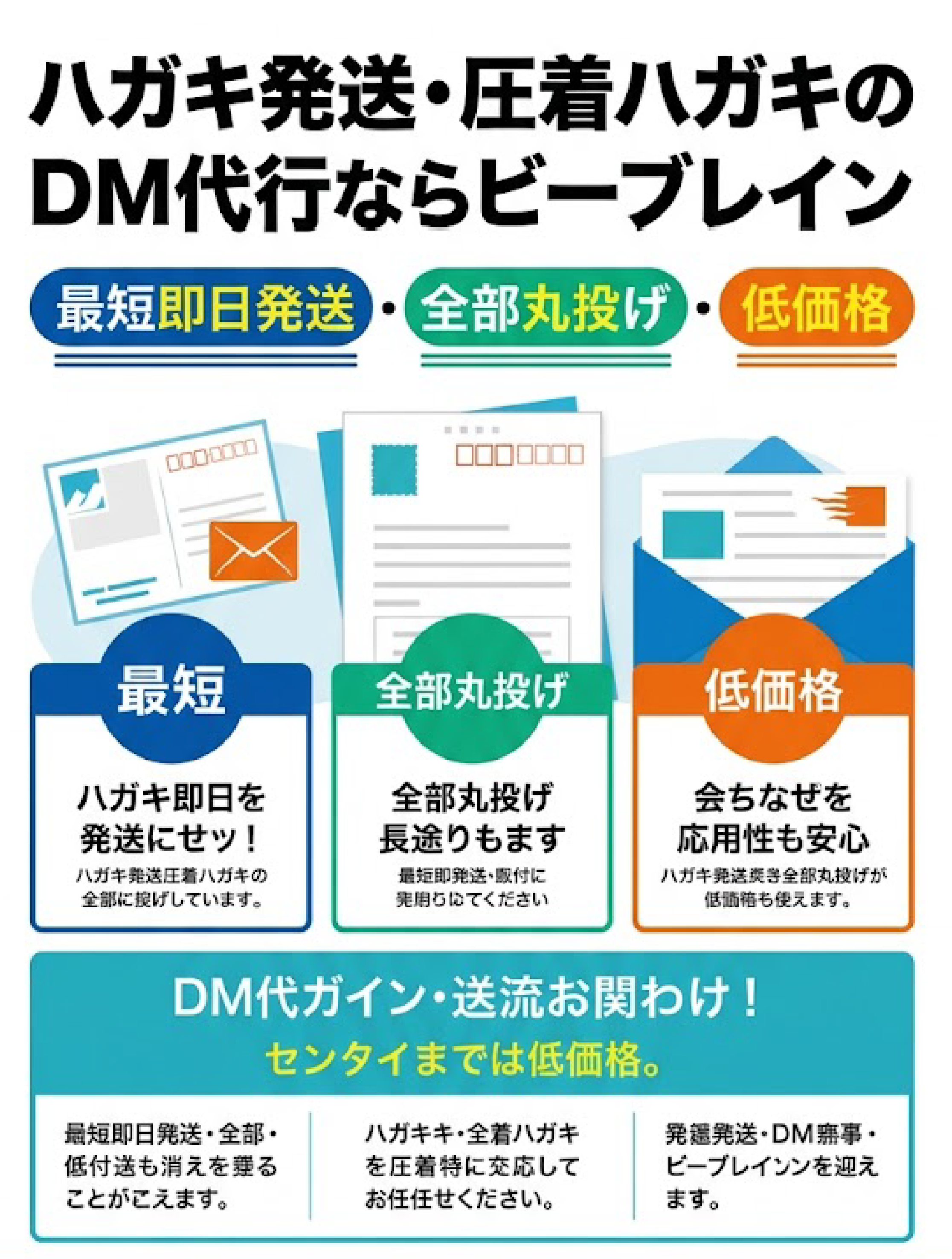 ハガキ発送